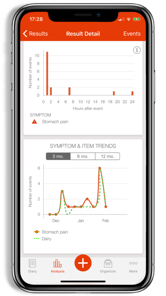helping-identify-your-ibs-triggers-mysymptoms-food-diary-symptom
